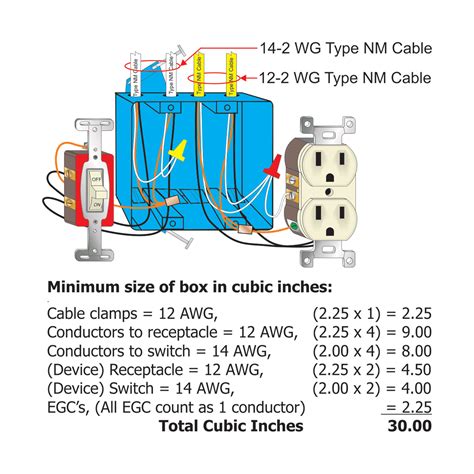 electrical box fill tables|fixture box fill calculator.